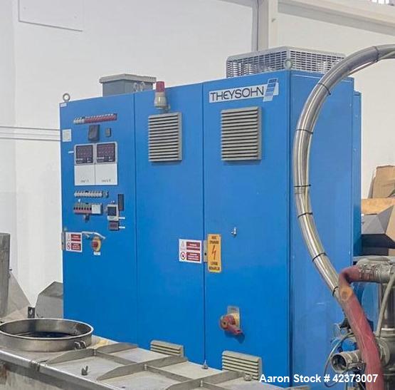Used Theysohn TSK 090 Twin Screw Co-Rotating Compounding Line – 90 mm, 36 L/D, 500 kg/hr, Underwater Pelletizer