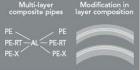 Used MT Multi-Layer Composite Pipe Extrusion Line for PE-RT, aluminum and PE-RT pipes.  Pipe diameter 0.47