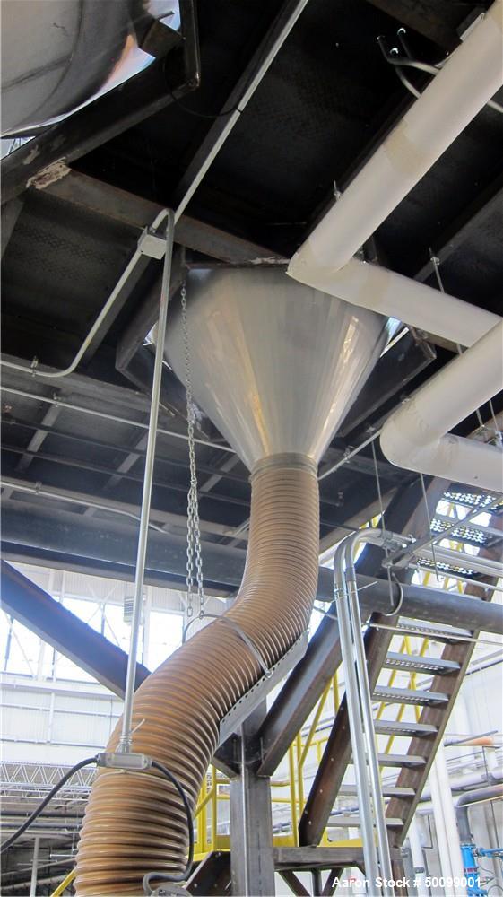 Used Coperion 72" Sheet Extrusion Line