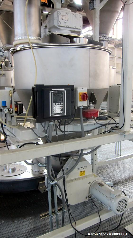 Used Coperion 72" Sheet Extrusion Line