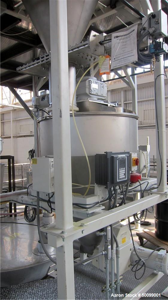 Used Coperion 72" Sheet Extrusion Line
