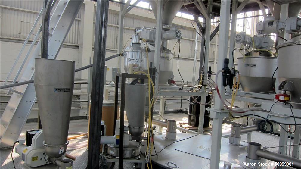 Used Coperion 72" Sheet Extrusion Line