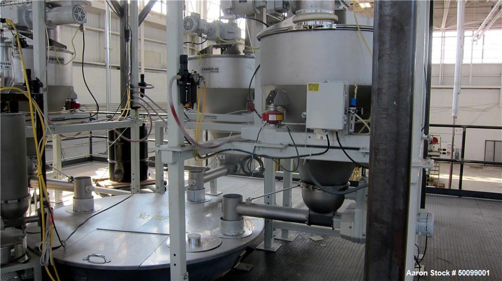 Used Coperion 72" Sheet Extrusion Line