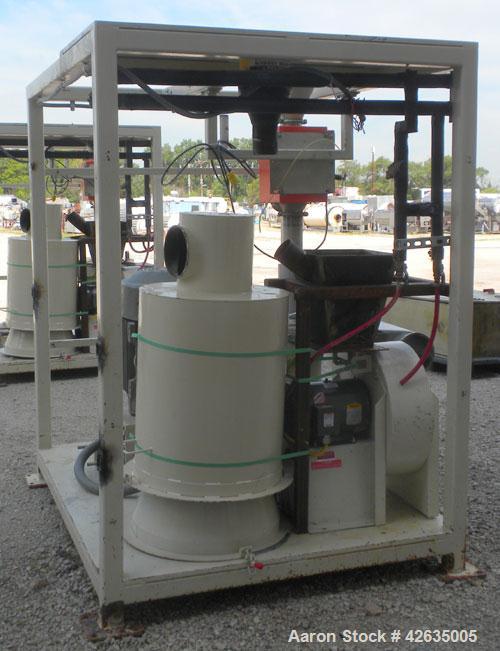 Used Reduction Engineering Pulverizing System, Carbon Steel, Consisting Of: (1) Model 75 horizontal dual disc pulverizer, driven by a 75 hp motor, (1) 10 hp blower,missing fan, (1) cyclone, (1) hoppe...