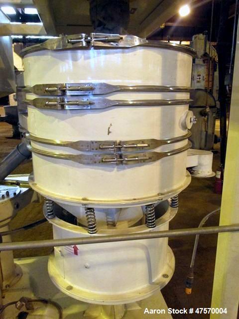 Used Reduction Engineering Pulverizer Mill, Model 75.