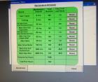 Used Riva Piccola DC Bilayer Tablet Press – Model PI-DC, 33,000 Tablets/Hour