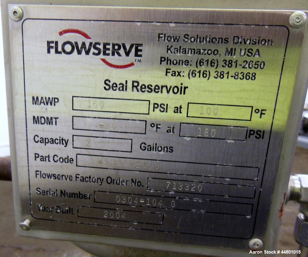 Used Flowserve Durco Mark 3 Centrifugal Pump, Model MK3 Lo-Flo