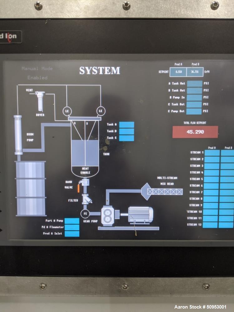 Used Mahr Liquid Metering System