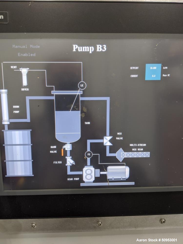 Used Mahr Liquid Metering System