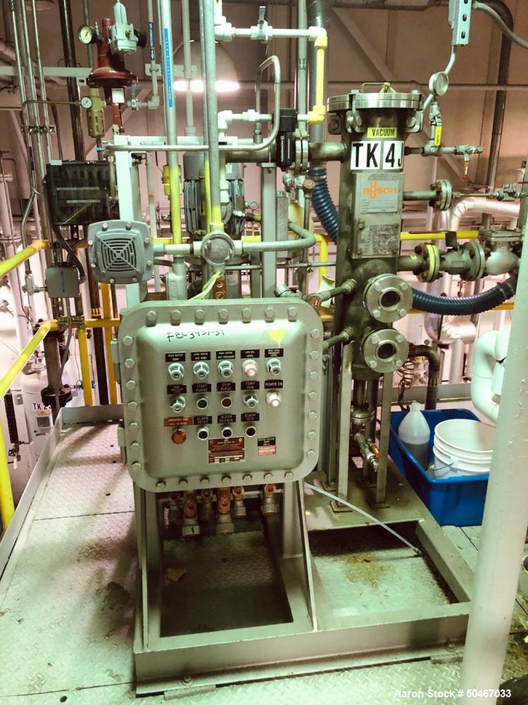 Used Busch Vacuum System, Model LO3160