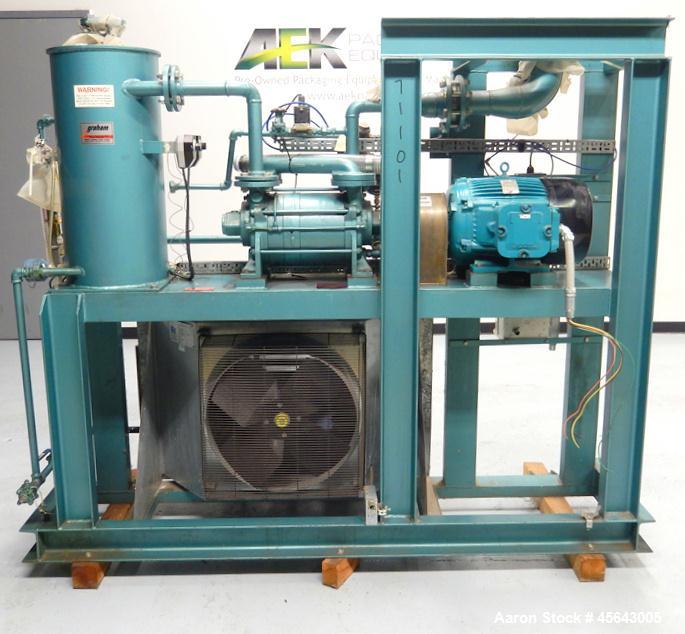 Used Graham Precision Pumps Vacuum Fluid Pump