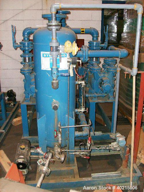 Used Sihi Vacuum Pump Skid, 9-PU-54A/B. Liquid ring, model LPHR 50518 BN117020. Motor 15 hp, 1765 rpm, 254T frame, 330/575 volt, 3 phase, 60 hz, TEFC; heat exchanger; stainless steel knockout pot.