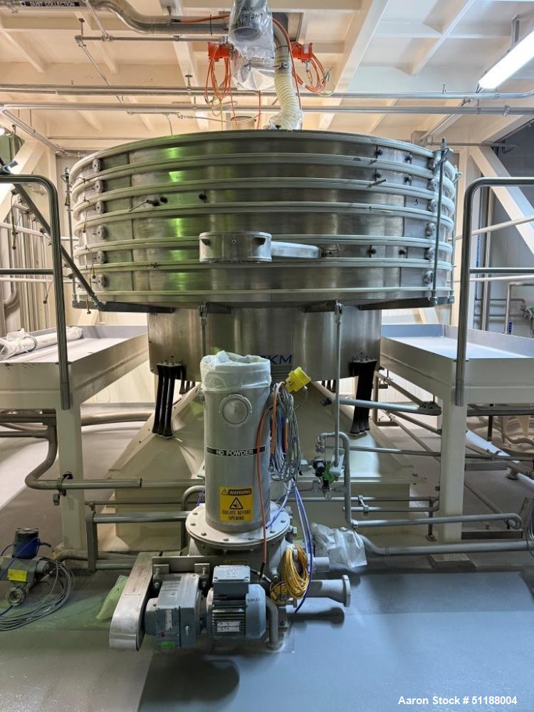 Used Fitzpatrick Chilsonator System with Comminutor Mill & GKM Screener – Complete Dry Granulation Line