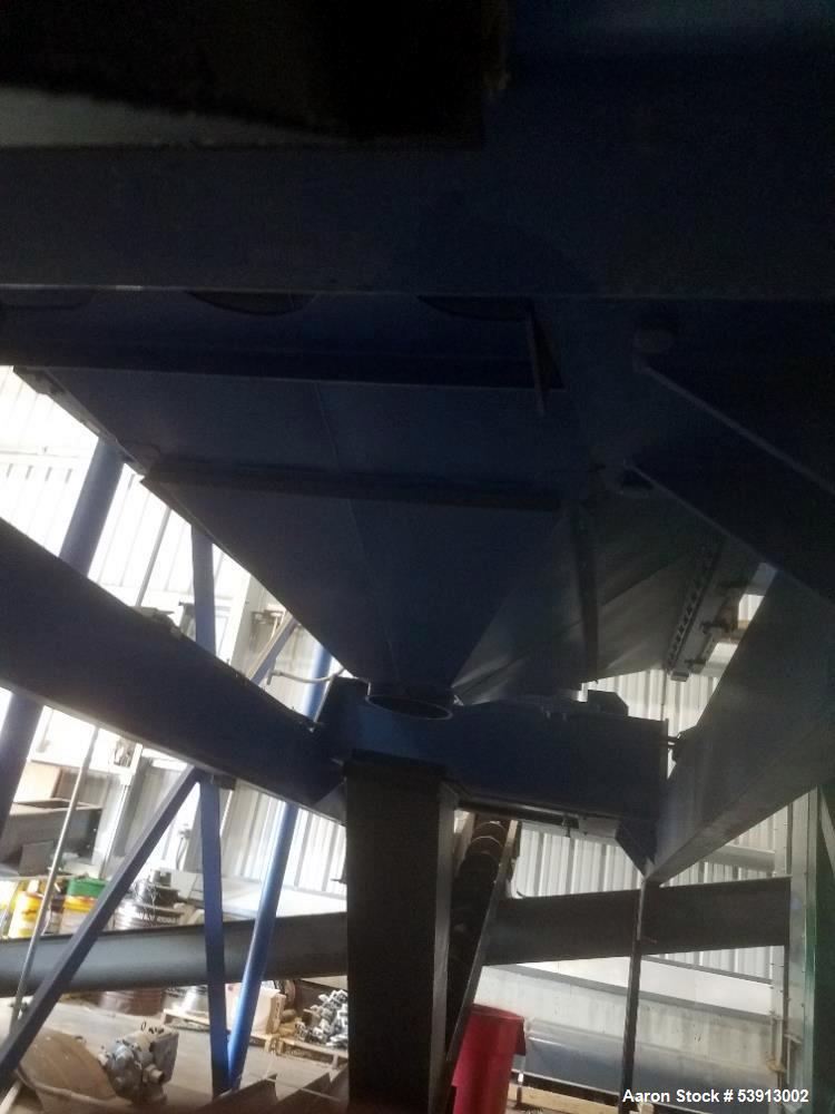 Industrial Screener for Sale – Rotex Apex with 10HP 3-Phase Motor