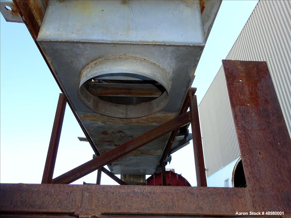 Used Hycor Rotoshear, Model HRS3672-24X.080, 304 Stainless Steel.