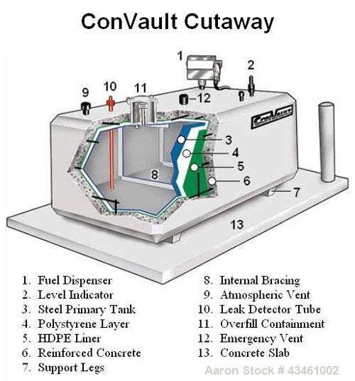 8000 Gallon Fuel Tank Chart