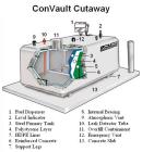 Used ConVault Fuel Tank, 8,000 Gallon Above Ground Storage Tank. UL-2085. OAD 23' 1-1/2