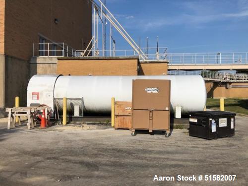 Used Tomco 2675 CA 26 Ton CO2 Storage Tank – 52,000 lb Capacity, 350 PSIG