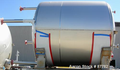 Unused-NEW: Mueller tank, 3000 gallon, 304/304L stainless steel, vertical. 96" diameter x 86" straight side. Dished top and bottom. Insulated with Foamglas, Superwool and stainless steel sheathing. O...