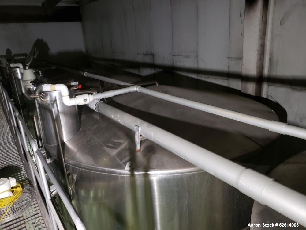 Used CSC Les Constructions Soudees Du Coteau, Holding Tank. 26,980 Gallon