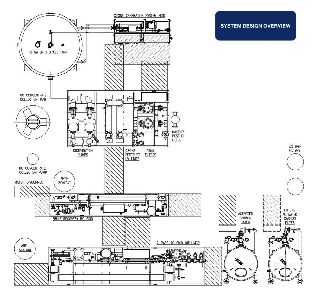 Unused - Evoqua Multi Application Ultra Purification Water System