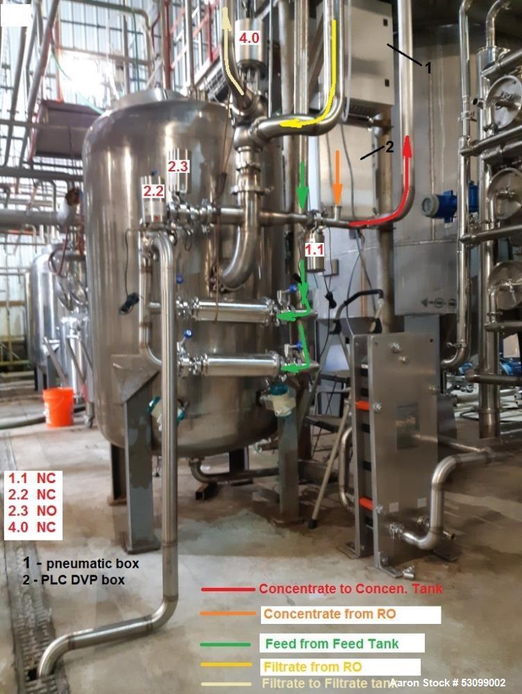 Unused- Reverse Osmosis Filtration System. 9500 liter/hour capacity. 2205 square meters total membrane area. System consisting of: (18) filters; 316 SS CIP tank; (2) 3500 RPM CIP pumps; Goulds booste...