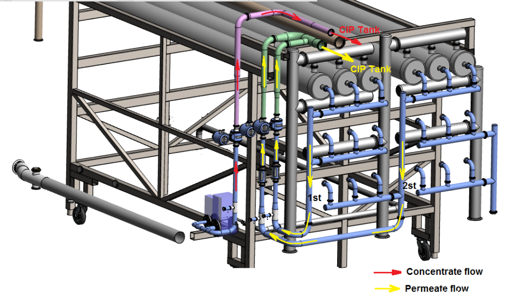 Unused- Reverse Osmosis Filtration System. 9500 liter/hour capacity. 2205 square meters total membrane area. System consisting of: (18) filters; 316 SS CIP tank; (2) 3500 RPM CIP pumps; Goulds booste...