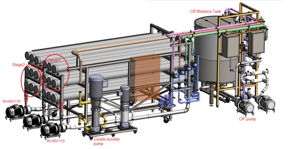 Unused- Reverse Osmosis Filtration System. 9500 liter/hour capacity. 2205 square meters total membrane area. System consisting of: (18) filters; 316 SS CIP tank; (2) 3500 RPM CIP pumps; Goulds booste...