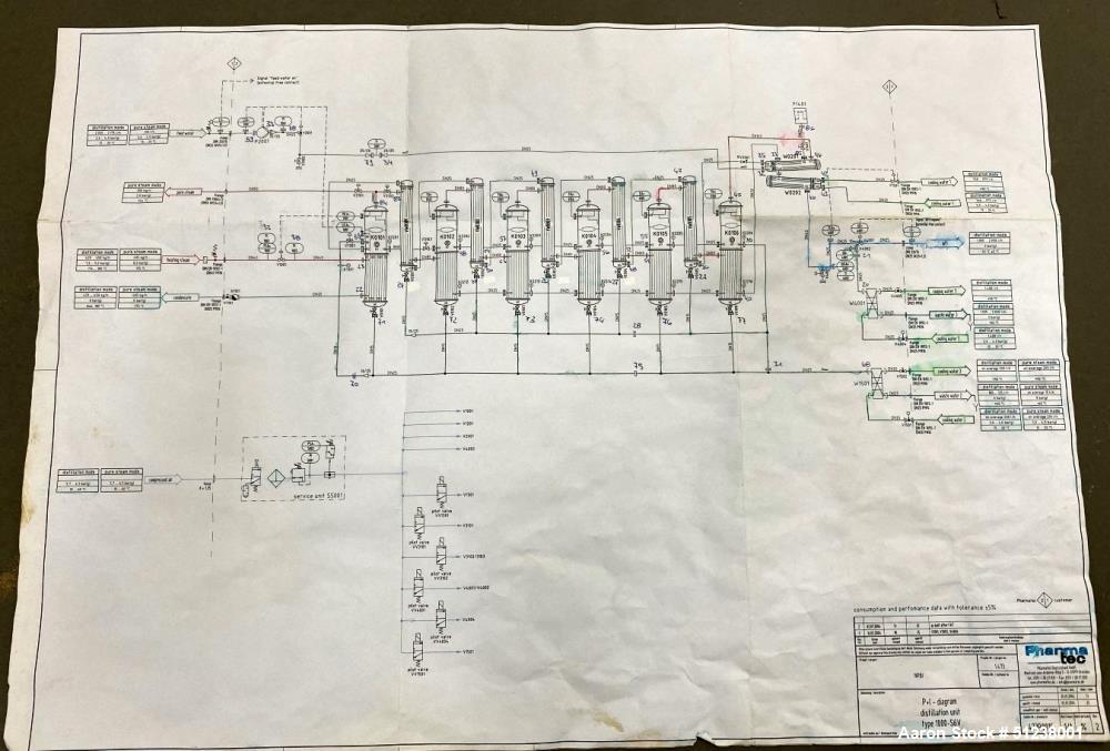 Bosch PharmaTec WFI Still 6 Effect/Stage Multi Pressure Distillation Unit