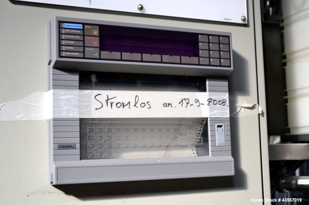 Used Millipore Ultra Filtration System – Type MSP 006145, 316L Stainless Steel
