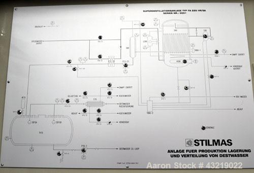 Used Stilmas High Efficiency "Mascarini" Water Super-Still, Type FA225HR/SA, 316 Stainless Steel. Approximate capacity 60 gallon (225 liter) per hour. System consists of (1) compressor, plate heat ex...