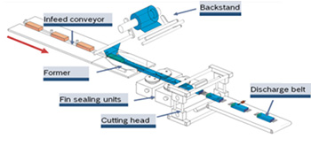 Horizontal Flow Wrappers